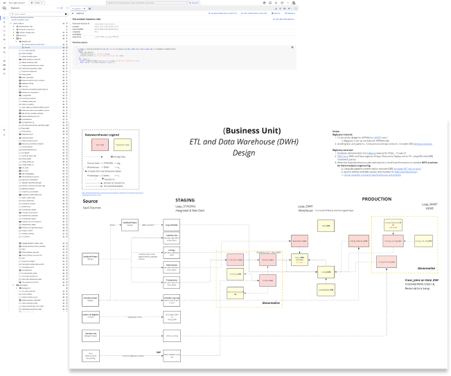 Data Warehouse Model and ETL Data Diagram — Image