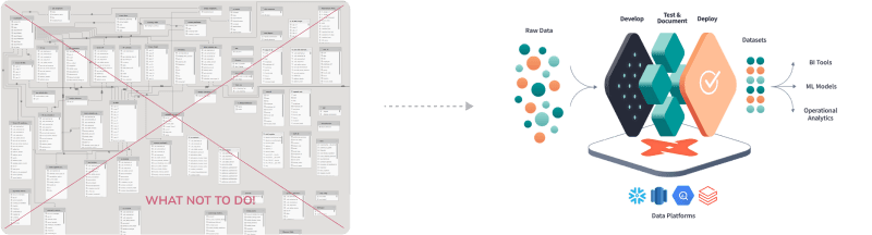 What not to do Power BI relationship diagram and DBT transformation layer