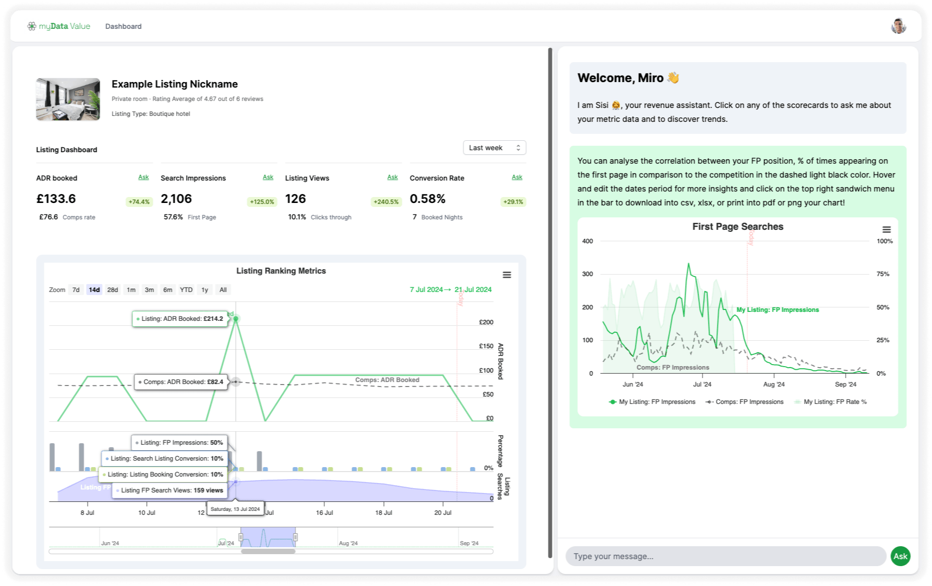 Screenshot of a detailed listing analytics dashboard provided by myData, showcasing Airbnb performance metrics such as ADR booked, search impressions, listing views, and conversion rate. The chart displays "Listing Ranking Metrics" with comparisons between ADR booked and search impressions over a 14-day period. To the right, Sisi, the AI revenue assistant, offers insight into data trends and the ability to download reports.