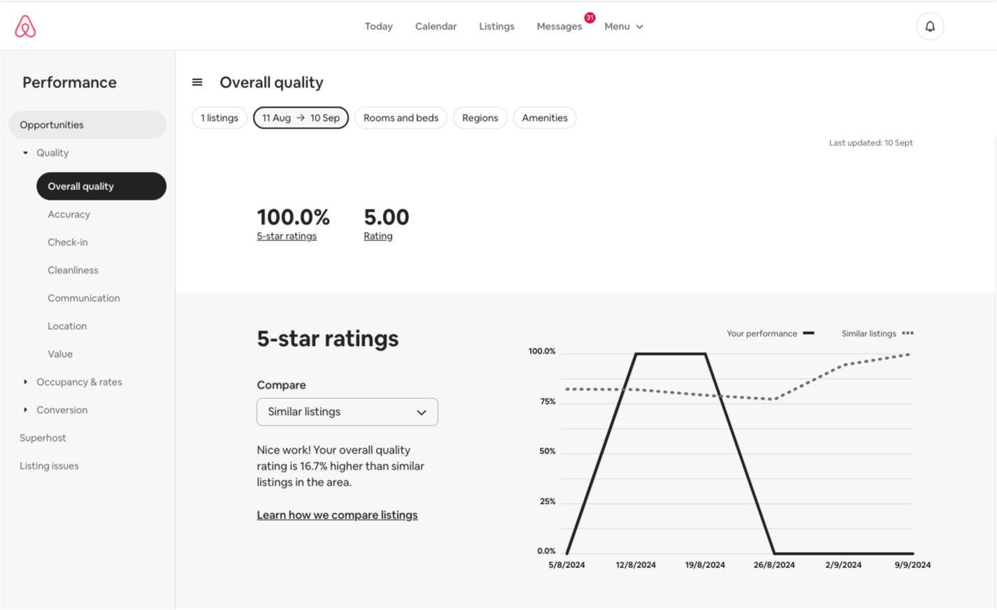 Airbnb Overall Quality dashboard displaying 5-star rating, overall rating, and a comparison of quality ratings with similar listings.