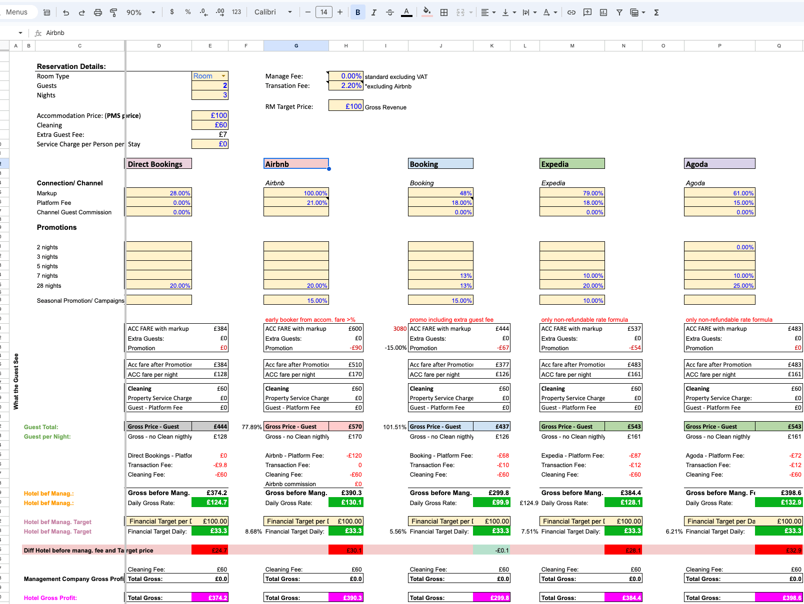 Hotel, Airbnb Net Revenue Rate Price - Spreadsheet Calculator - Channel Price Mark-Ups