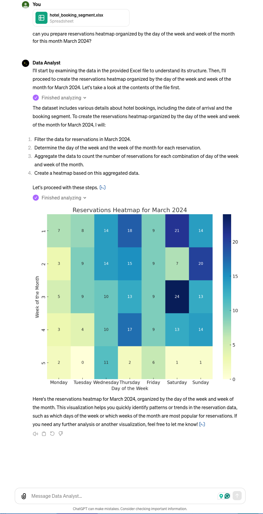 This is a screenshot of a webpage with a heatmap visualization of hotel reservation data. The heatmap shows the number of reservations for each day of the week and week of the month for March 2024. The colors in the heatmap correspond to the number of reservations, with darker colors indicating more reservations.  For example, the heatmap shows that there were more reservations on Fridays and Saturdays than on weekdays. Additionally, the heatmap shows that there were more reservations during the third and fourth weeks of March than during the first two weeks.