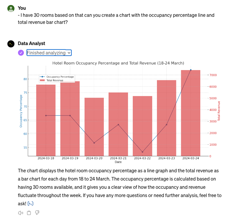 ChatGPT chat prompt - Hotel total Revenue and Occupancy based on Accrual Basis - with a single ChathGPT 4 question