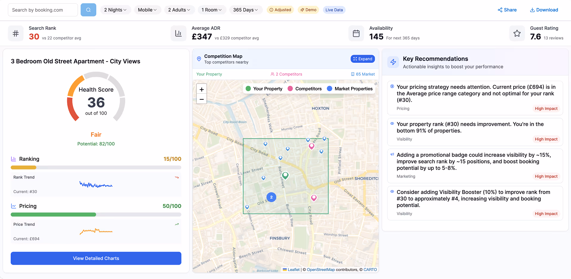 Example of the free Booking.com listing health score report