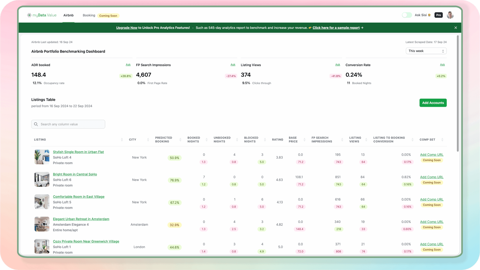 Airbnb Insights: A portfolio-level benchmarking dashboard for Airbnb properties. This interface provides insights on ADR, occupancy rates, first-page search impressions, listing views, and conversion rates across multiple listings. A detailed table compares individual listings based on key performance indicators such as predicted bookings, blocked nights, ratings, base prices, and listing-to-booking conversion rates, with options to add competitor URLs for further benchmarking.